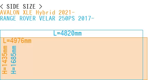 #AVALON XLE Hybrid 2021- + RANGE ROVER VELAR 250PS 2017-